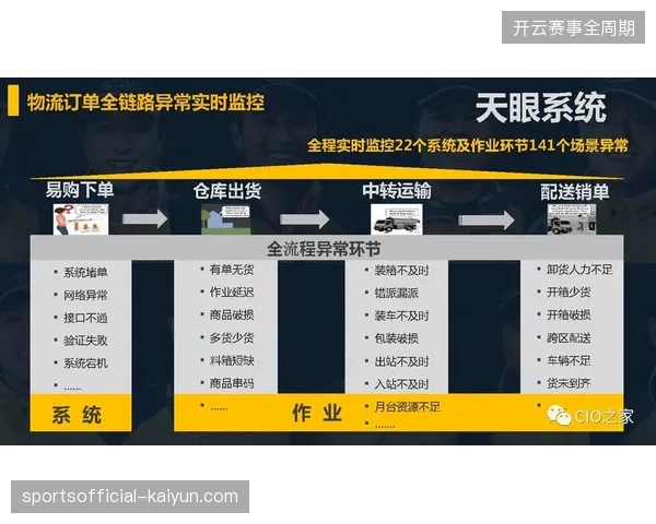 物流链路协同如何对齐城市赞助商的实时传播指标？